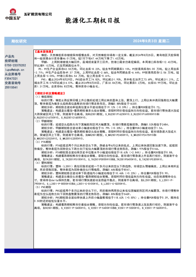 能源化工期权日报