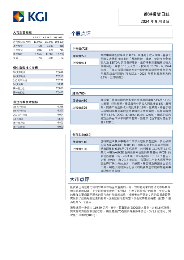 香港投资日志