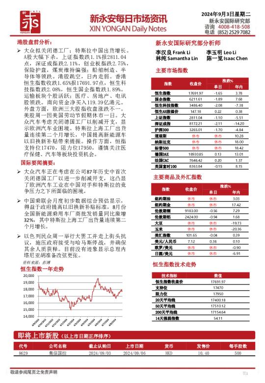 新永安每日市场资讯