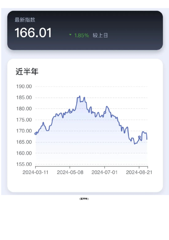 新湖-时瑞中国国际化商品综合指数