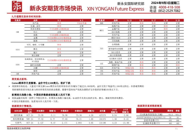 新永安期货市场快讯
