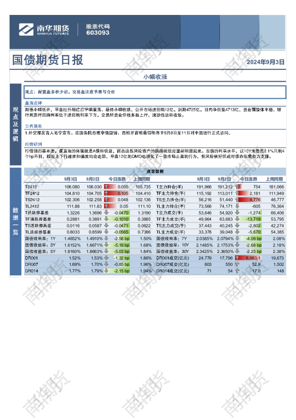 国债：小幅收涨