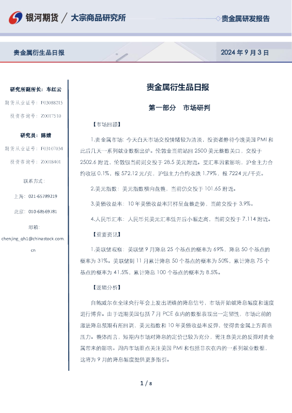 贵金属衍生品日报