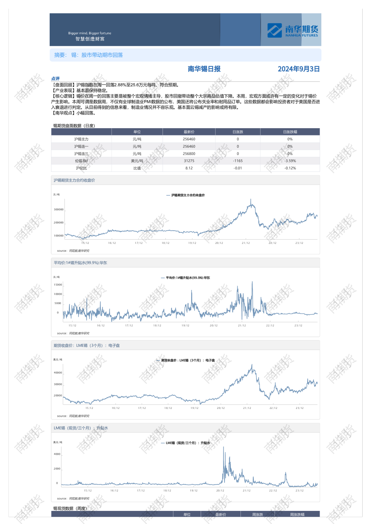 南华期货锡日报