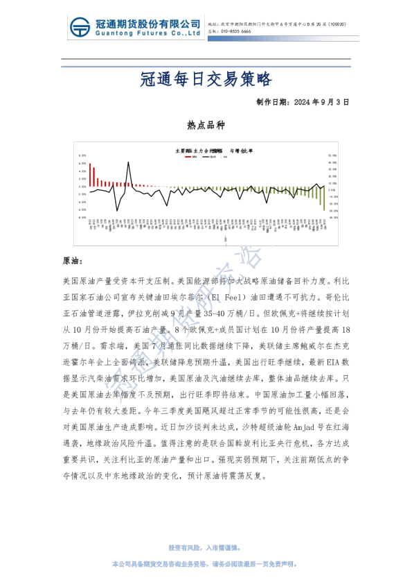 冠通每日交易策略