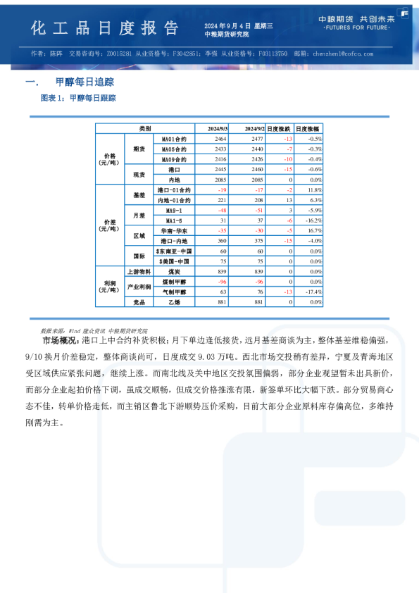 甲醇尿素纯苯苯乙烯日报