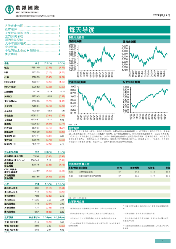 农银证券每天导读