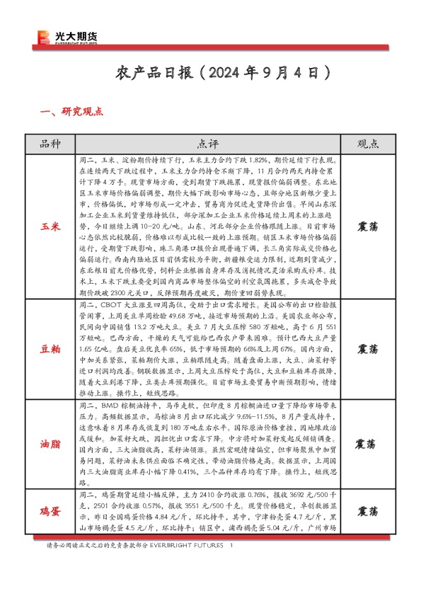 农产品日报
