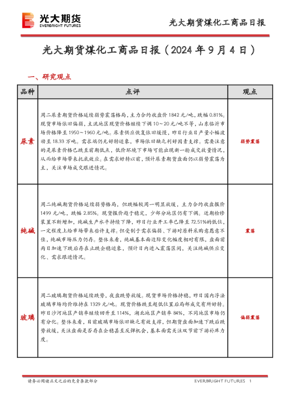 煤化工商品日报