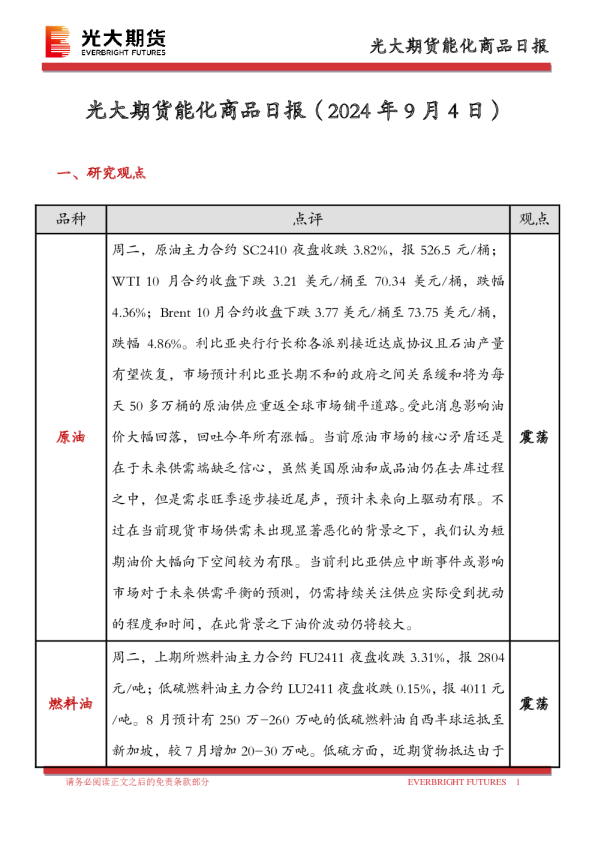 能化商品日报