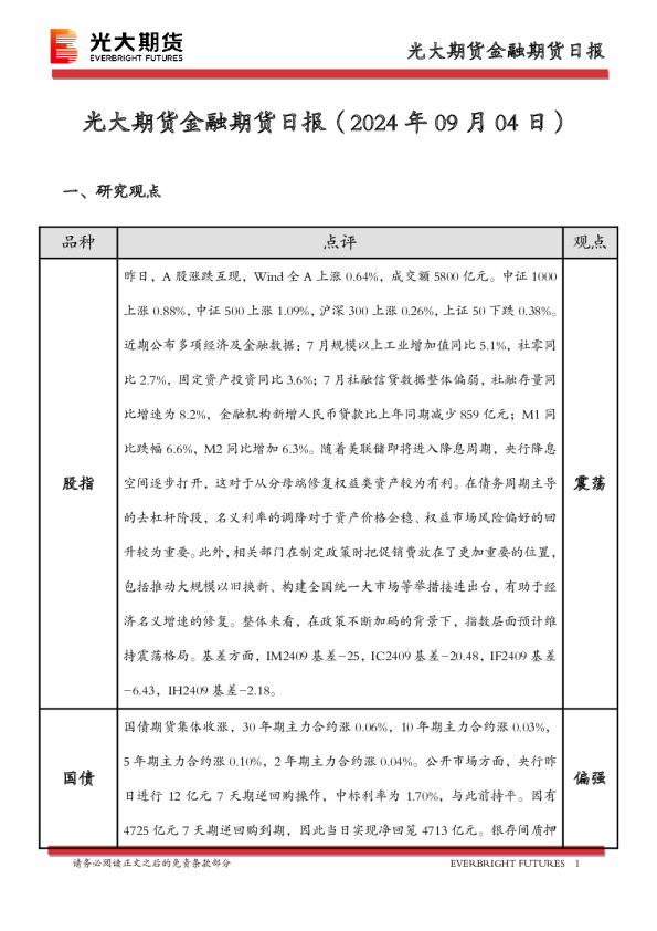 金融期货日报