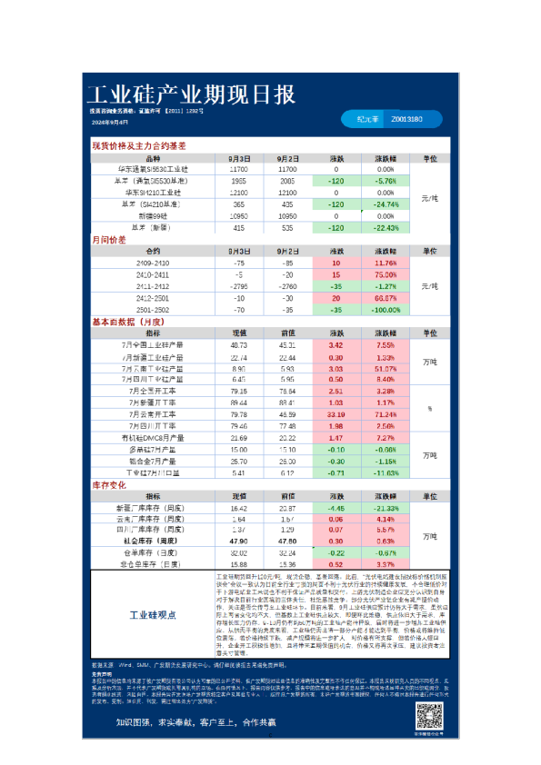 《特殊商品》日报