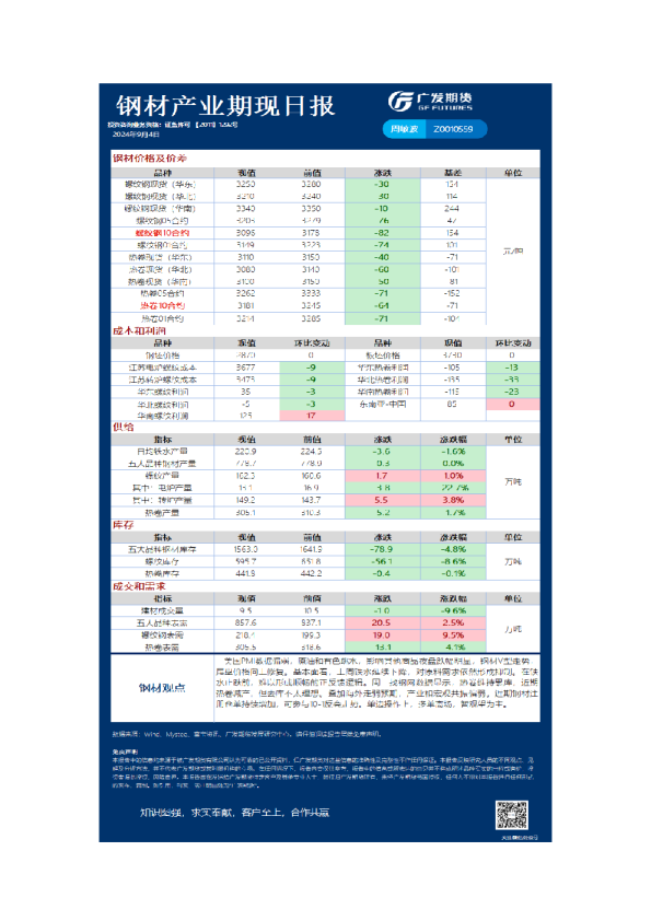 《黑色》日报