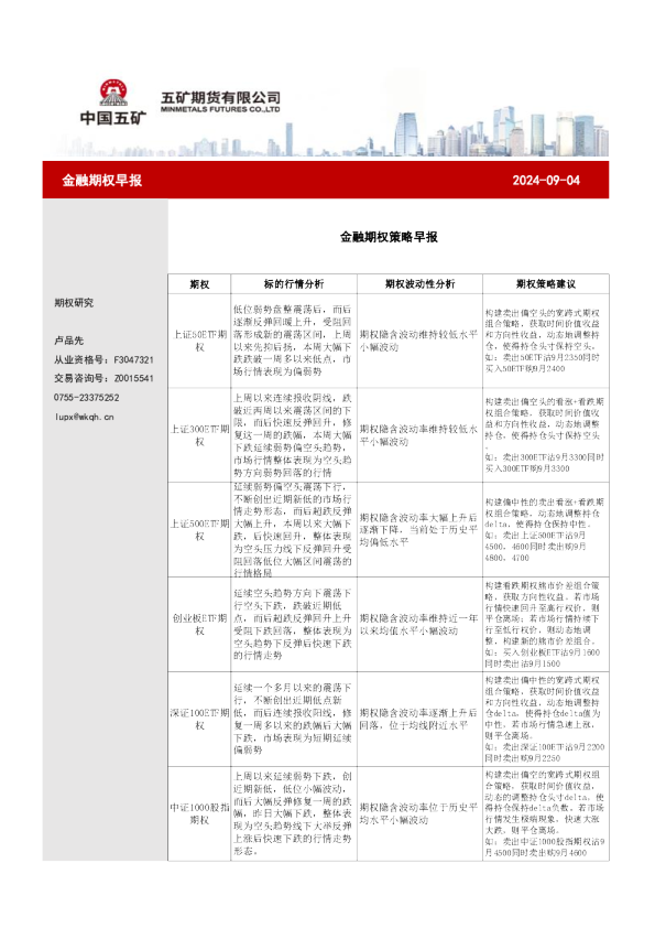 金融期权策略早报