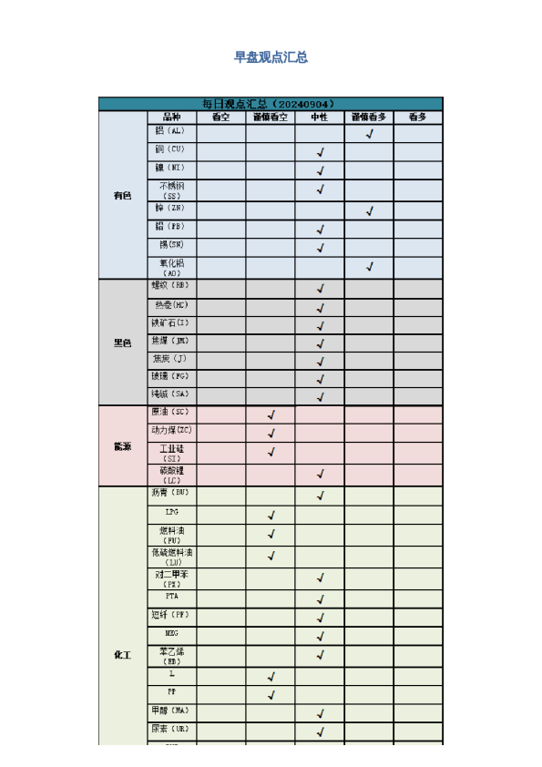 早盘 | 早盘提示