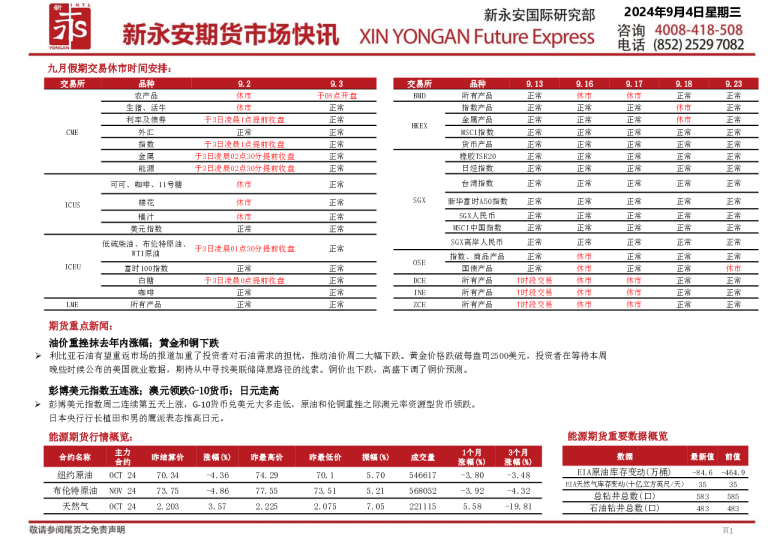 新永安期货市场快讯