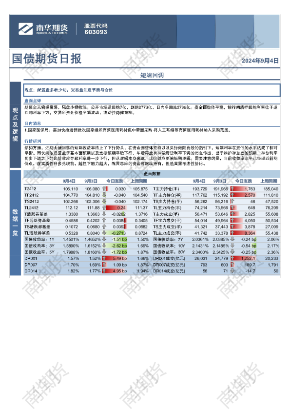 国债：短端调整