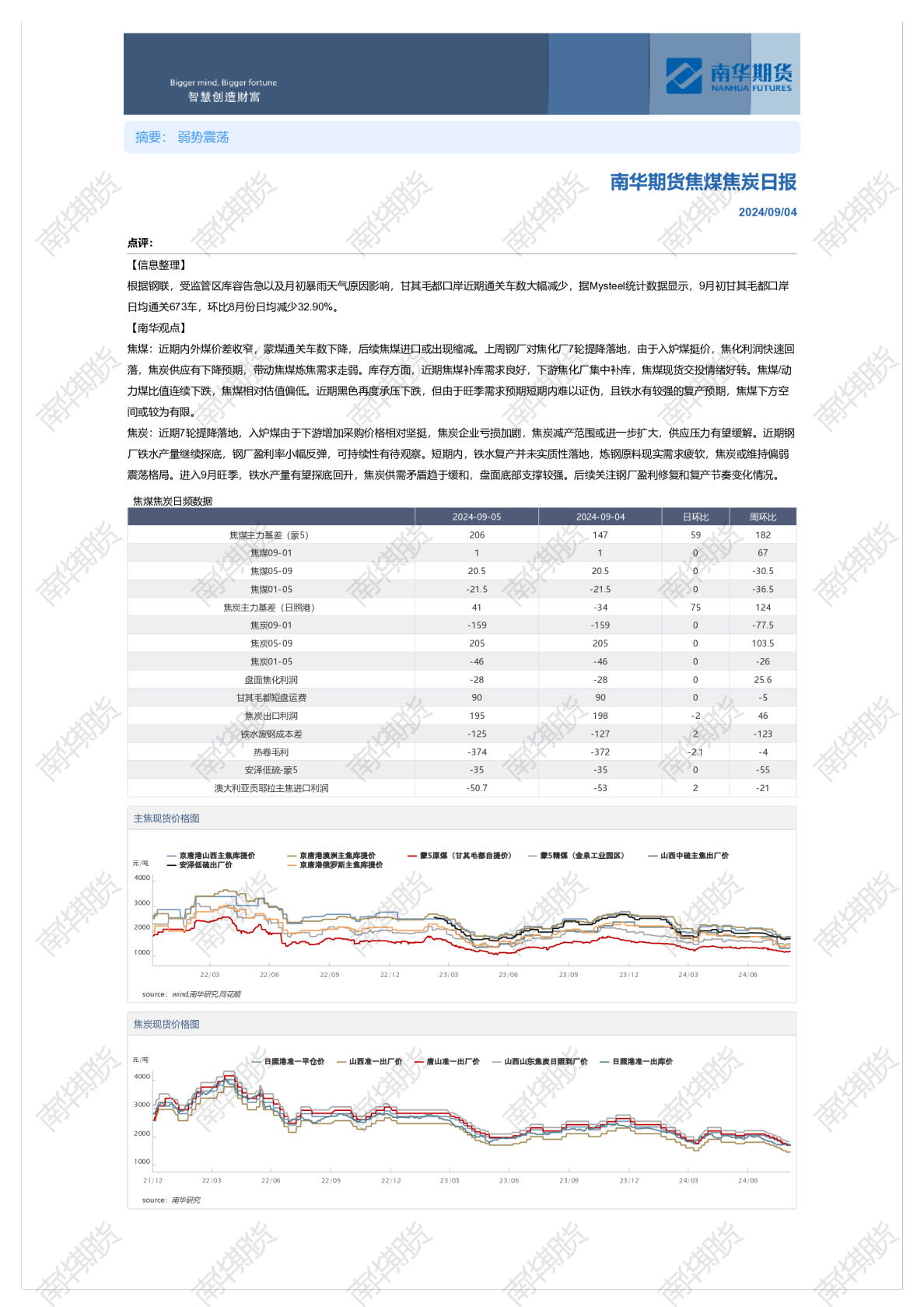 焦煤焦炭日报