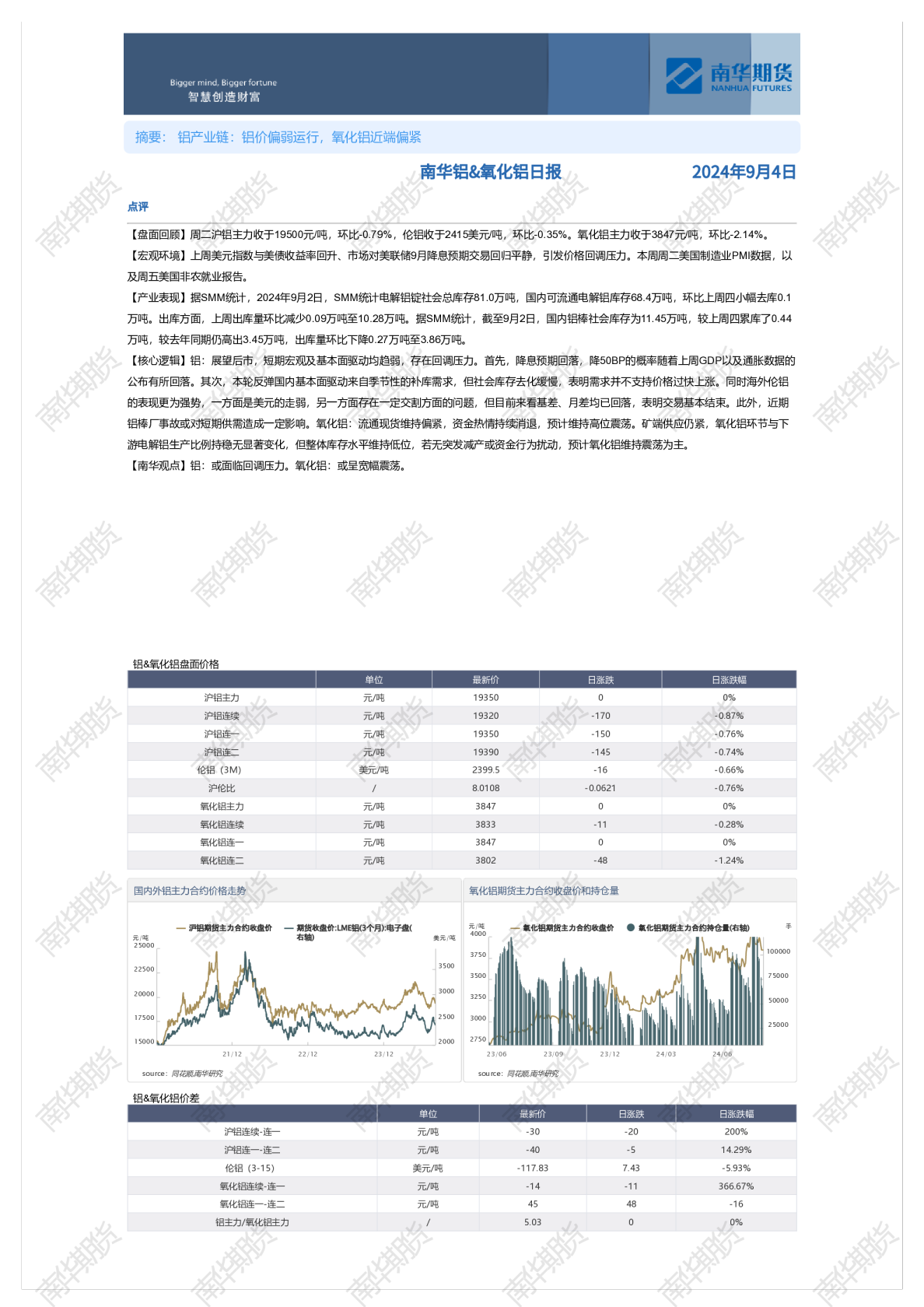 南华铝&氧化铝日报