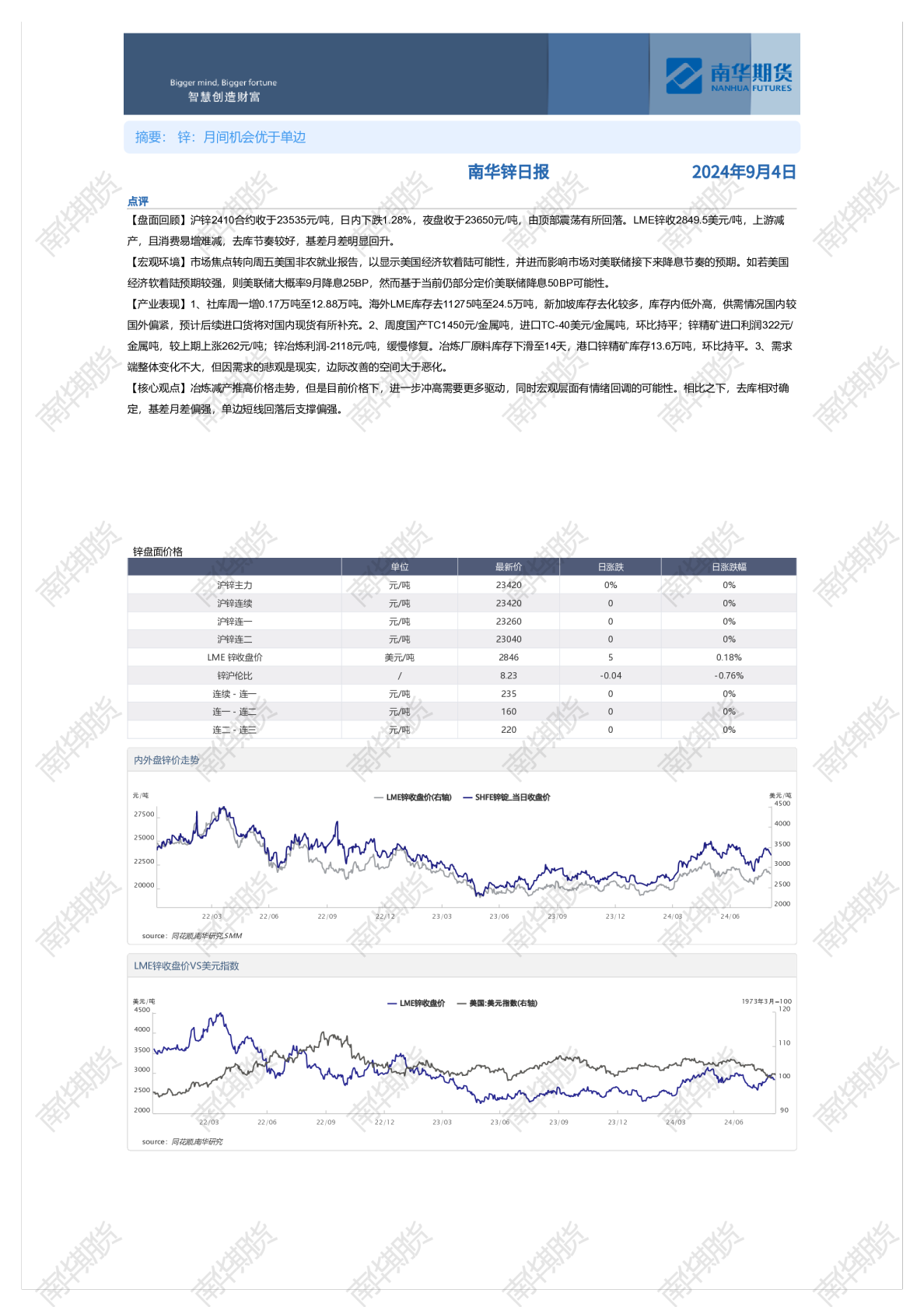 南华锌日报
