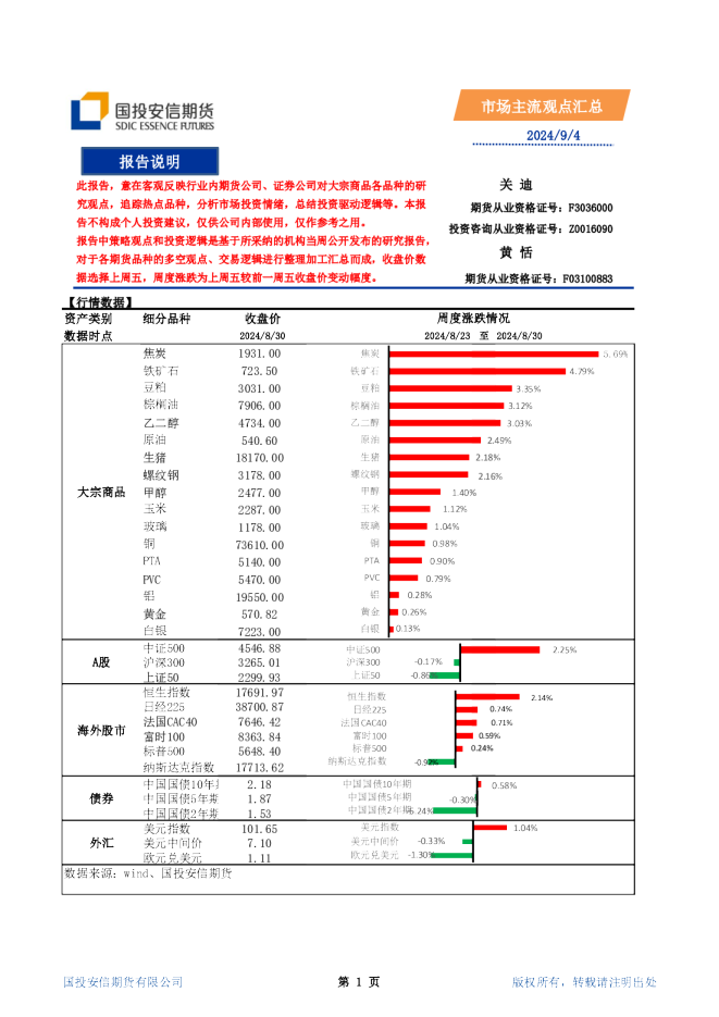 市场主流观点汇总