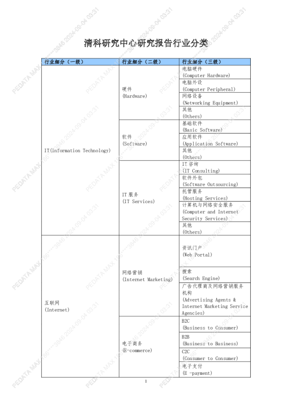 清科研究中心行业分类表