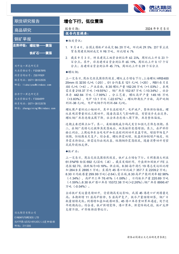 钢矿早报:增仓下行,低位震荡