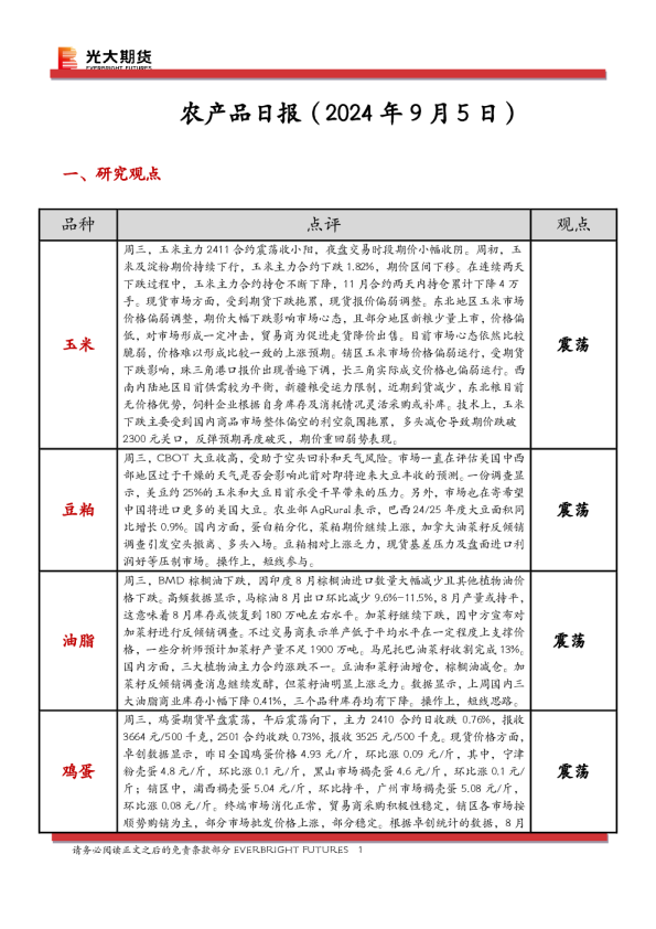 农产品日报