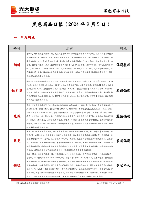 黑色商品日报
