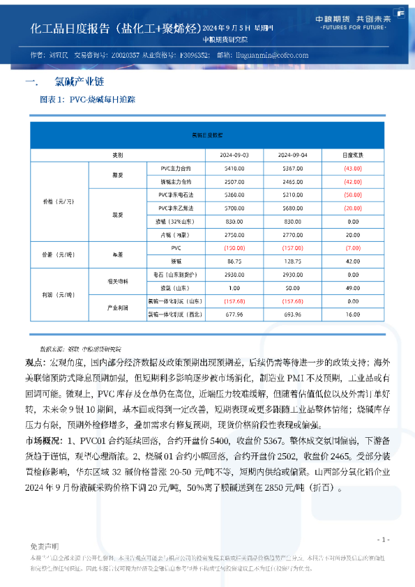 化工品日度报告（盐化工+聚烯烃）