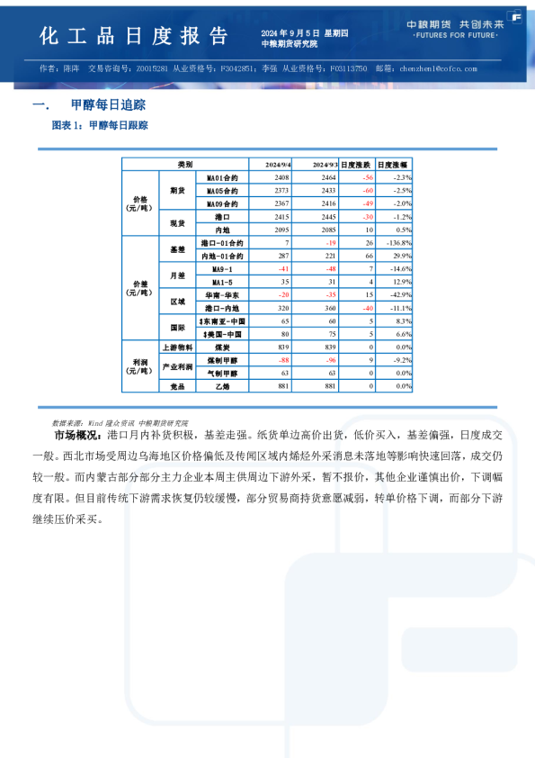 甲醇尿素纯苯苯乙烯日报