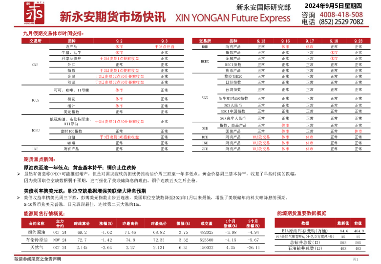 新永安期货市场快讯