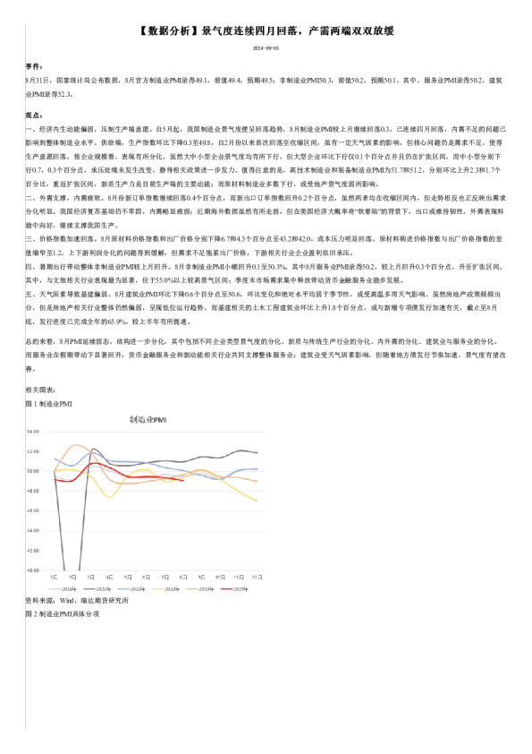 【数据分析】景气度连续四月回落，产需两端双双放缓