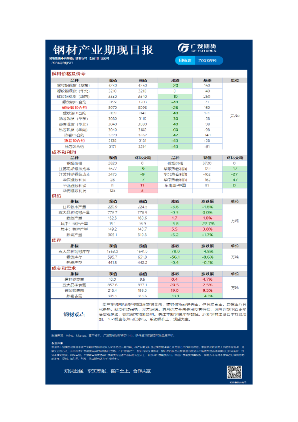 《有色》日报