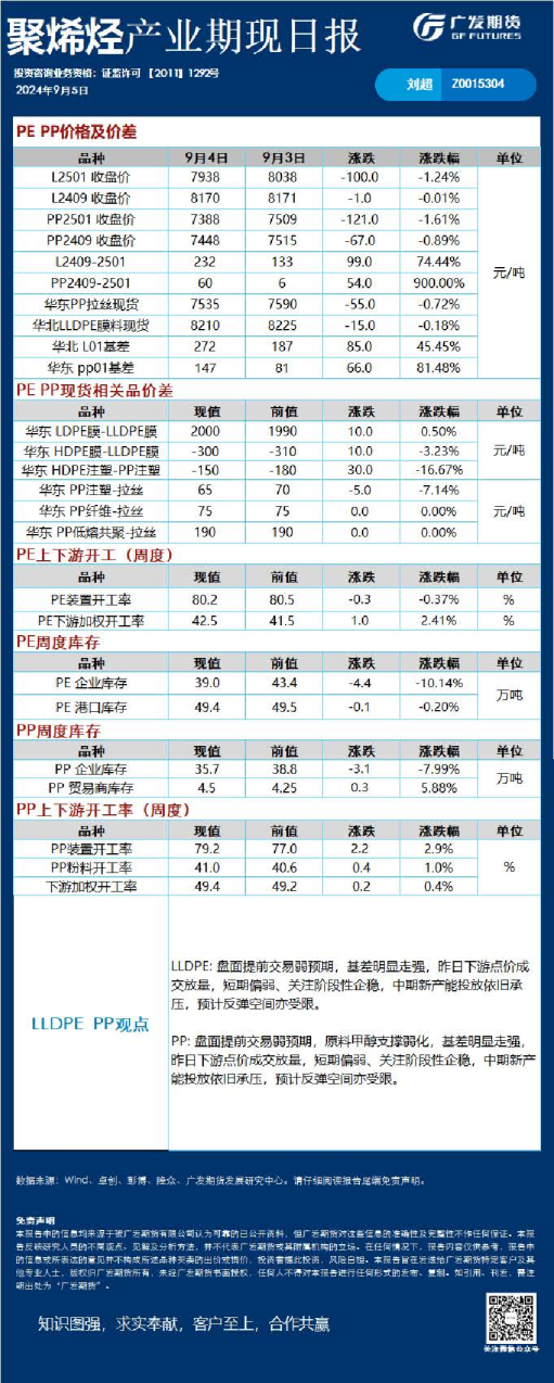 《能源化工》日报