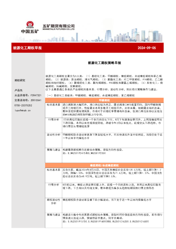 能源化工期权策略早报