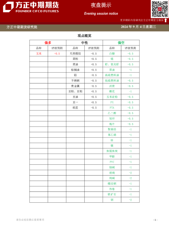方正中期期货夜盘提示