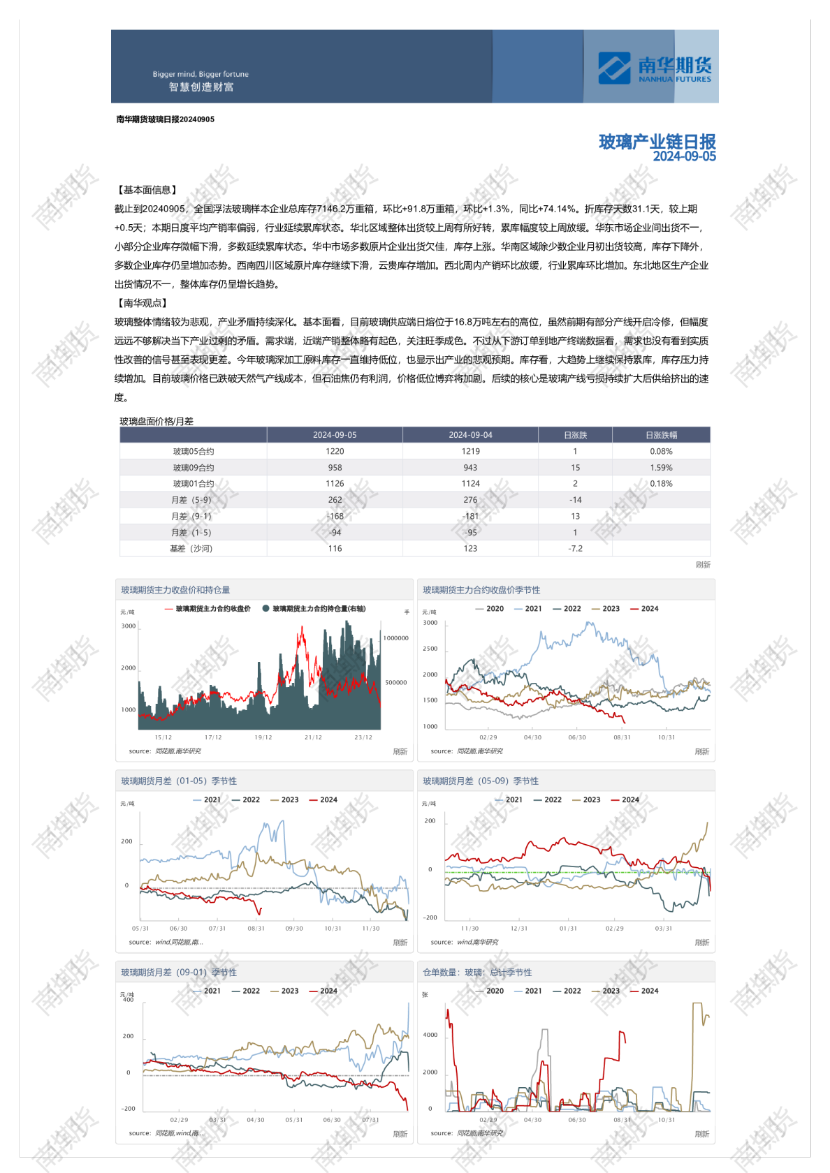 南华玻璃日报20240905