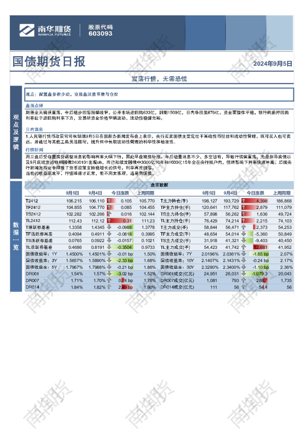 国债：震荡行情，无需恐慌