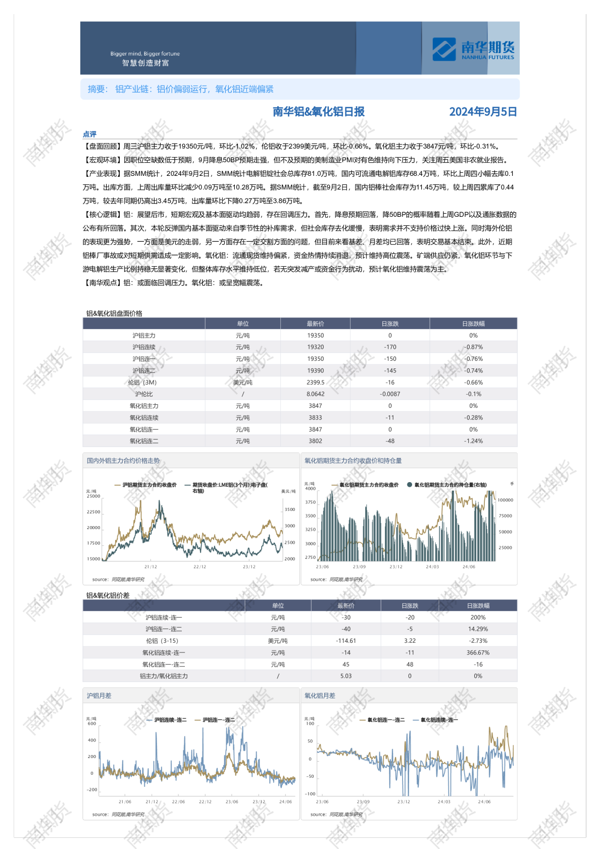南华铝&氧化铝日报2024095
