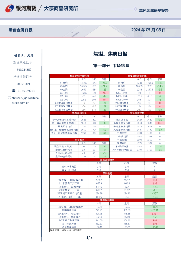 焦煤、焦炭日报