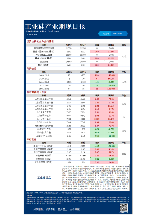 《特殊商品》日报