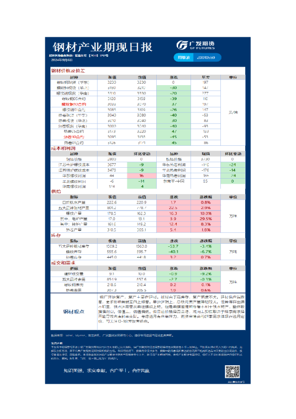 《有色》日报
