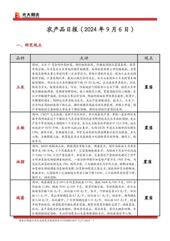 农产品日报