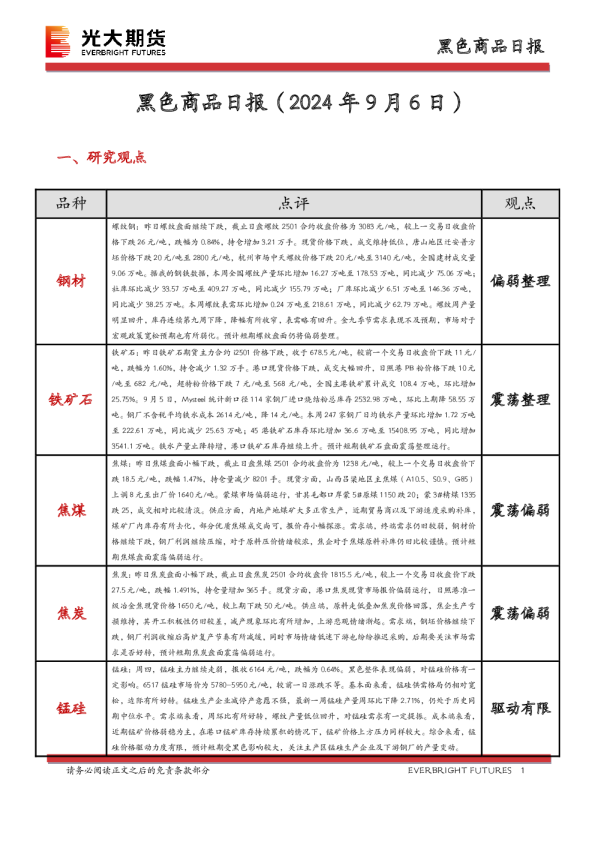 黑色商品日报