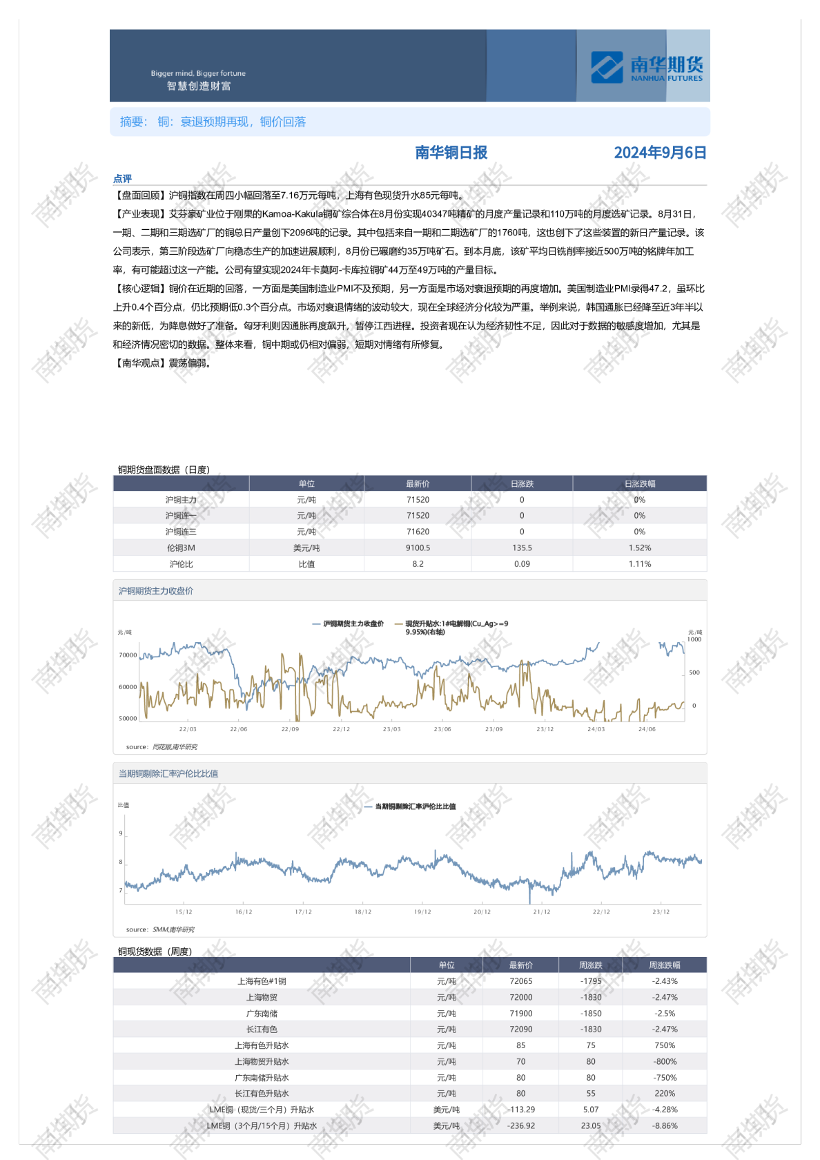 南华期货-铜日报：衰退预期再现，铜价回落