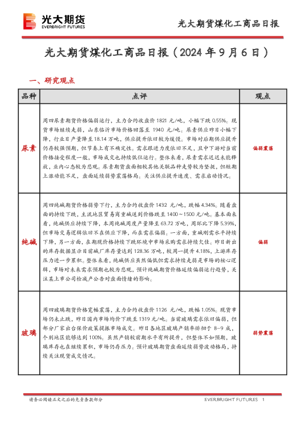 煤化工商品日报