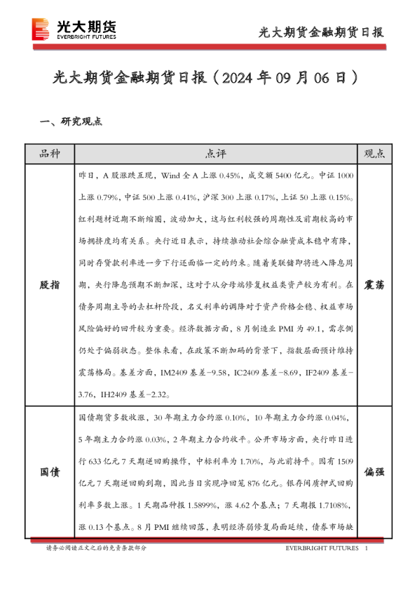 金融期货日报