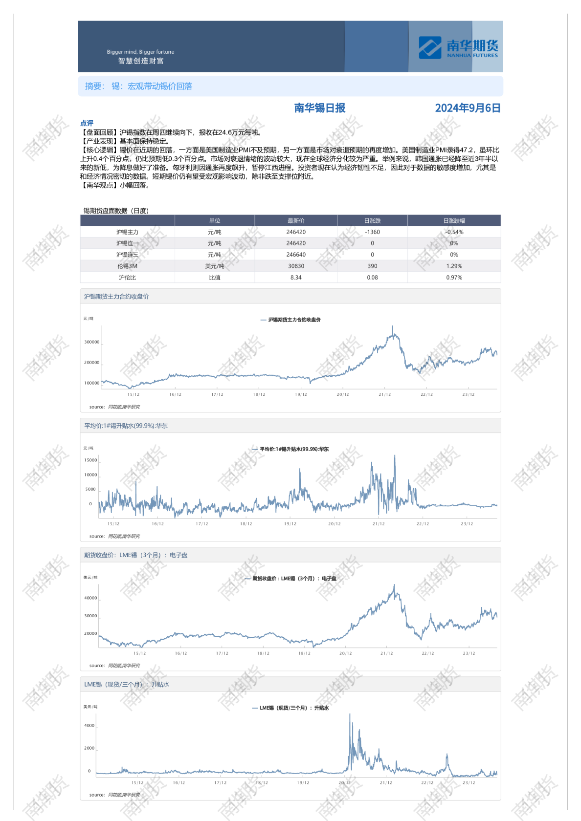 南华期货锡日报