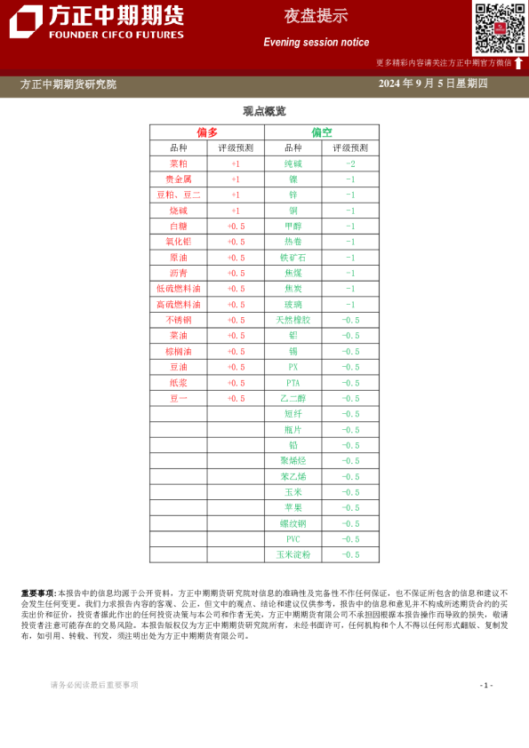 方正中期期货夜盘提示